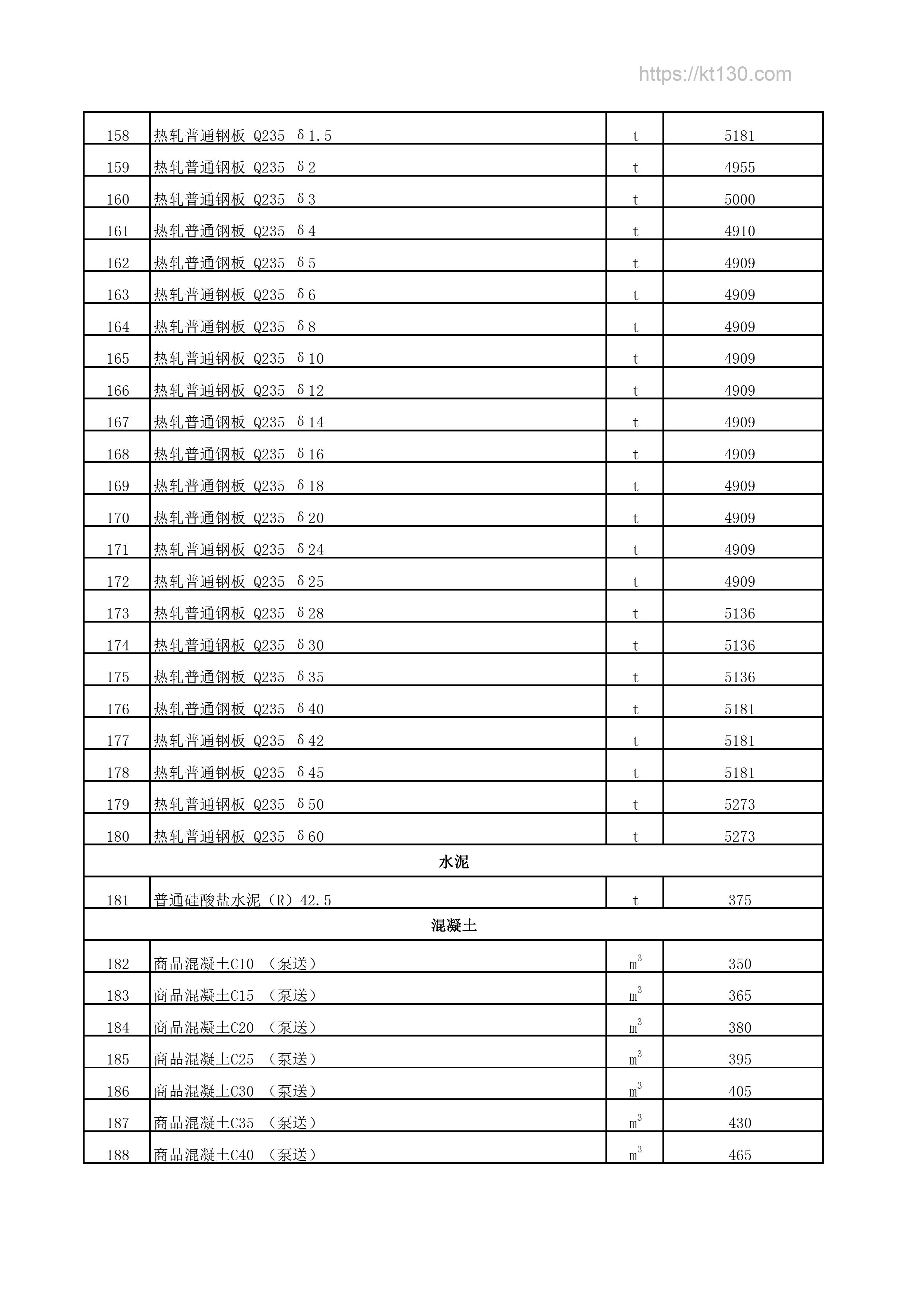 新疆塔城2022年6月份普通钢板单价